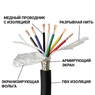 Кабель экранированный TRVVP 3*1.5 (50 метров), структура кабеля
