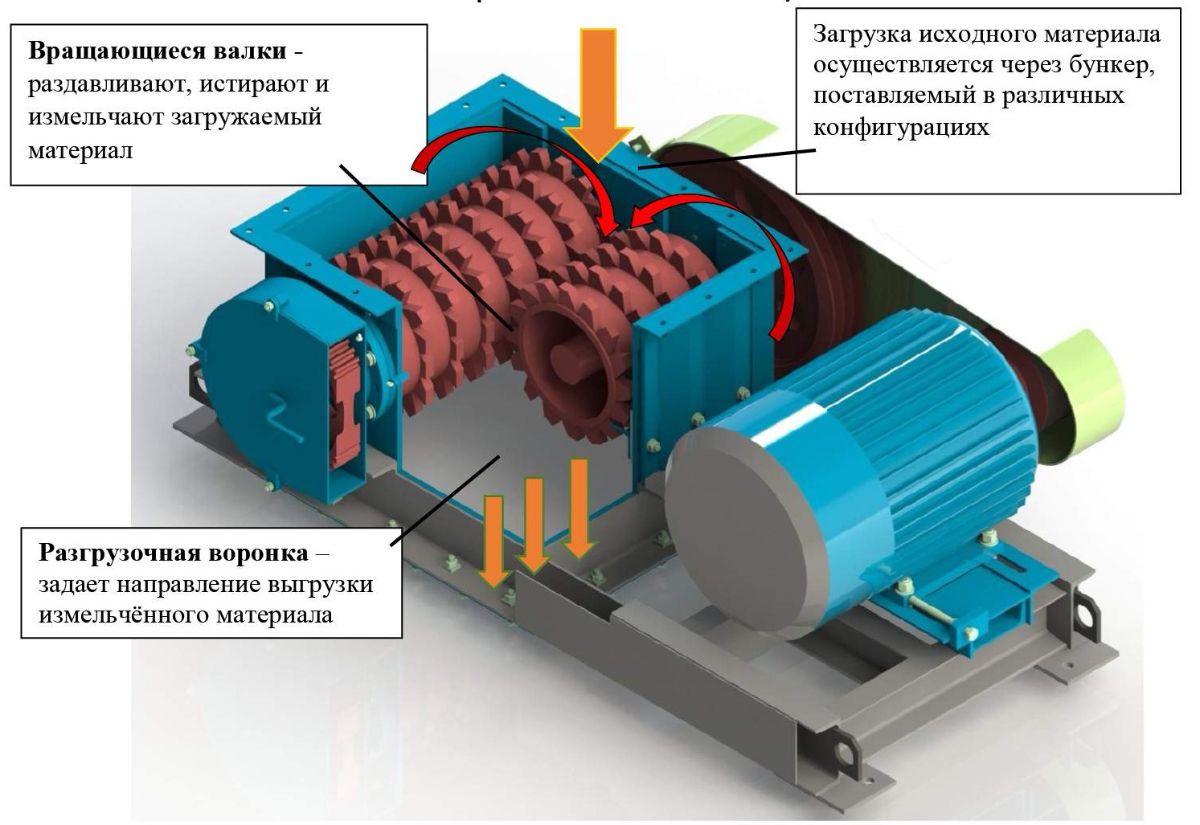 Конструкция ИВЗ-2-260