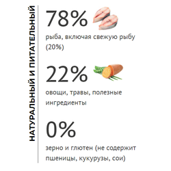 Elato (Элато) корм для кошек с рыбой для красивой шерсти 300 г