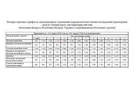 ТАРИФЫ НА МАРТ 2018