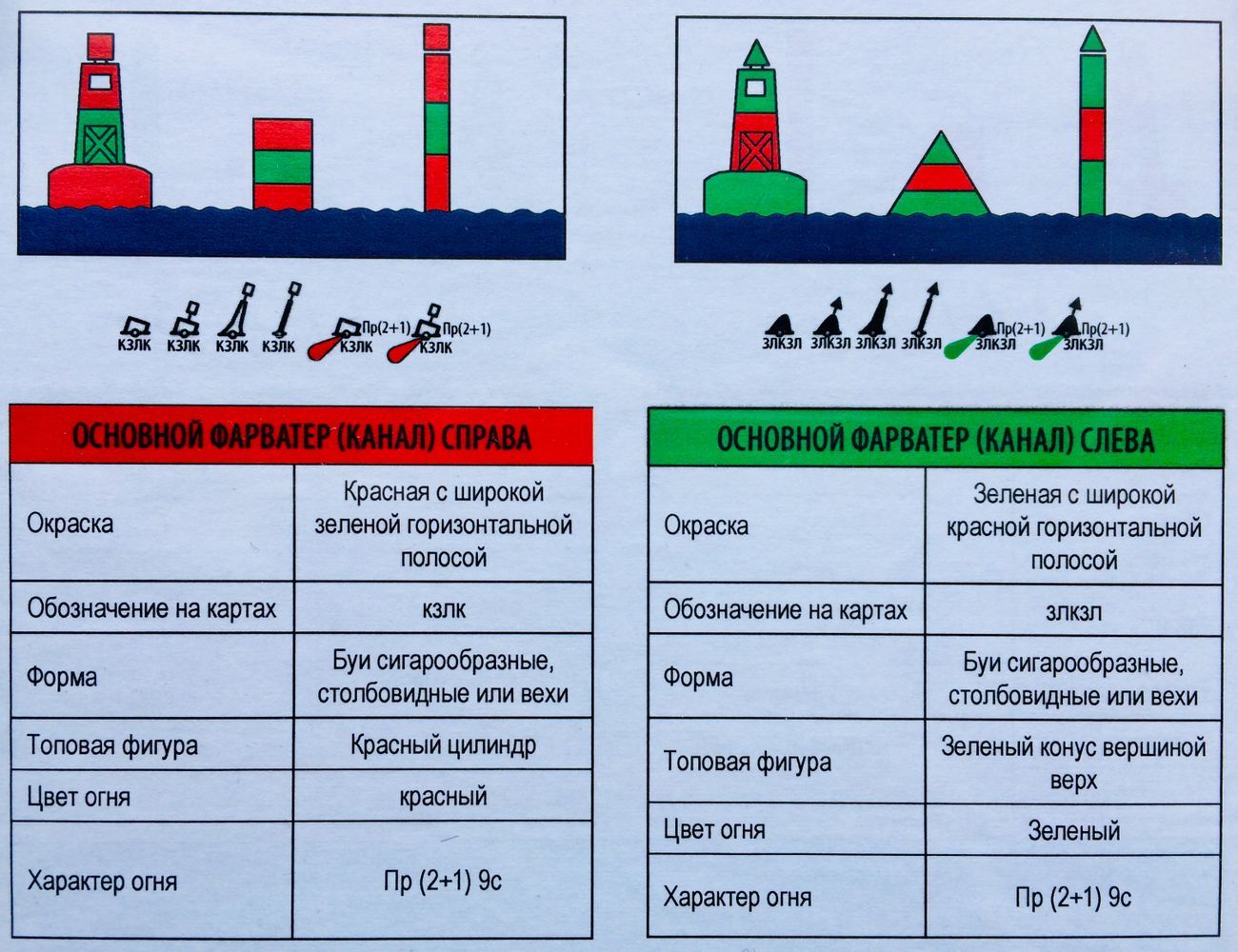 Огни и знаки мппсс 72 в картинках и обозначения