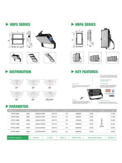 Светодиодный стадионный прожектор High Post 1000Вт