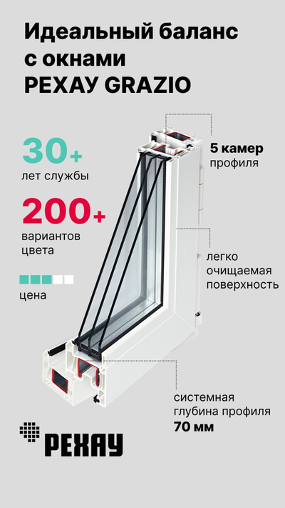 Пластиковое окно  Рехау Грацио с монтажом 1300 мм, в.1400 мм