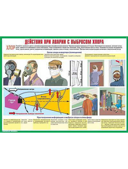 Плакаты "Действия населения при авариях и катастрофах техн. хар." (комплект 10 пл., 30x41 см)