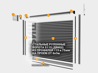 СТАЛЬНЫЕ РУЛОННЫЕ  ВОРОТА S115 (#ДВИШ) ИЗ ПРОФИЛЕЙ 115 и 75мм НА ПРОЕМ ОТ 6х3м