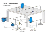 Стационарные системы вакуумной пылеуборки