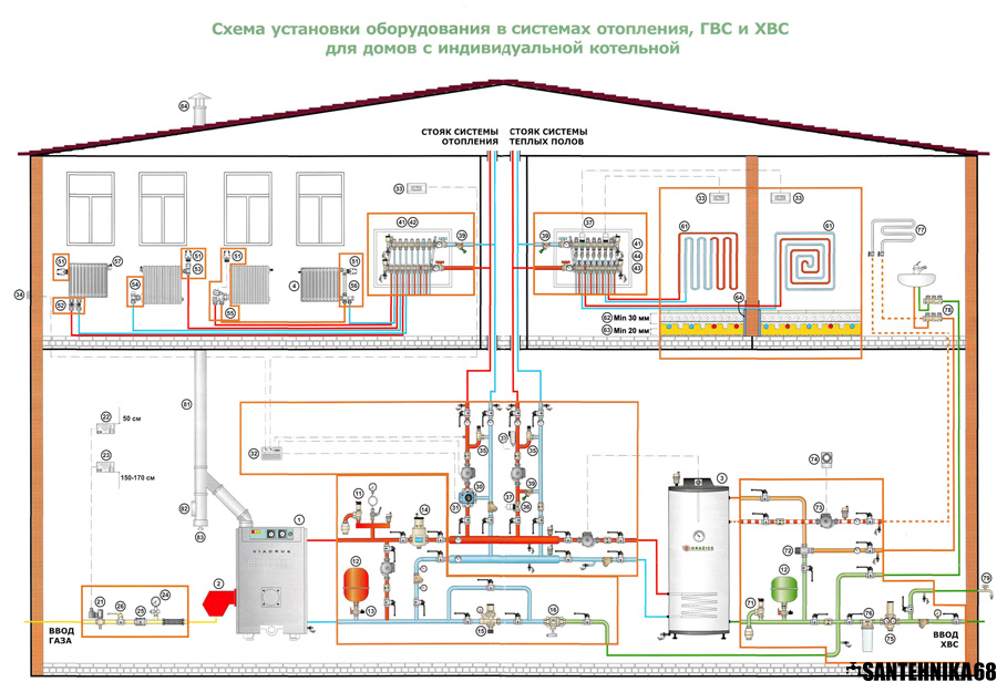 Схема подключения гвс в частном доме Подключение косвенного бойлера фото