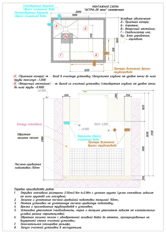 Септик ЮНИЛОС АСТРА 20 Лонг