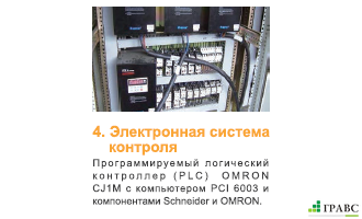 Асфальтосмесительный завод ABH4500