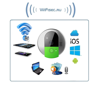 Vstarcam C95 панель WiFi видеодомофона с DVR, HD