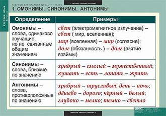 Таблицы демонстрационные "Русский язык 11 кл."