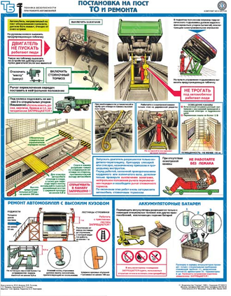 «Техника безопасности при ремонте автомобилей». Комплект из 5 листов.