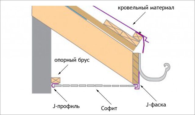 Короб для софитов крыши