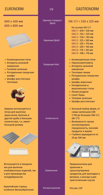 Пароконвектомат ПКА 6-1/1ПМ2-01