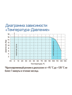 Задвижка чугунная с обрезиненным клином RSV04-T DN400 PN10/16