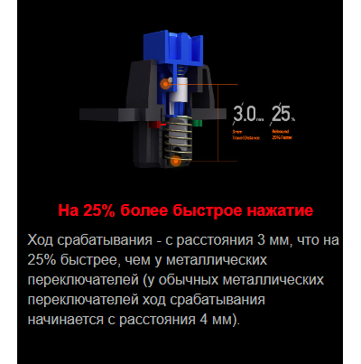 Игровая механическая  BLOODY B800