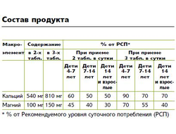 NUTRILITE Жевательные таблетки с кальцием и магнием 80 таблеток