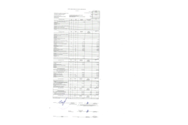 Отчет о финансовых результатах деятельности за 2023 год