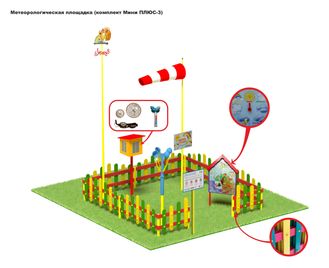 Метеорологическая площадка (комплект Мини ПЛЮС-3)