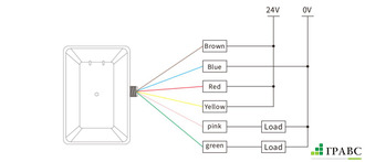 Радар миллиметрового диапазона ESPE LRA70
