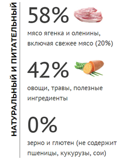 Elato (Элато) корм для взрослых собак средних и крупных пород с ягненком и олениной 2 кг
