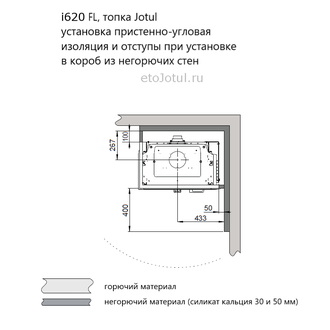 Облицовка топки Jotul i620 FL суперизолом, пристенно-угловой вид, необходимые отступы и изоляция