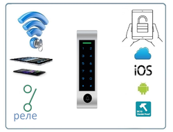 SE410KW WI-FI - контроллер/считыватель СКУД c клавиатурой и удаленным управлением, корпус антивандальный (Tuya/Smart Life)