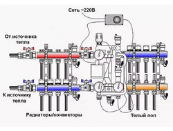 Узел смесительный Royal Mix 1" без насоса 180мм