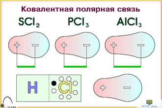 Виды химических связей  (9 шт), комплект кодотранспарантов (фолий, прозрачных пленок)