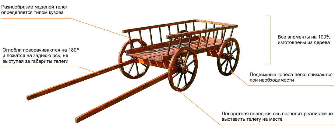 Чертеж телеги деревянной