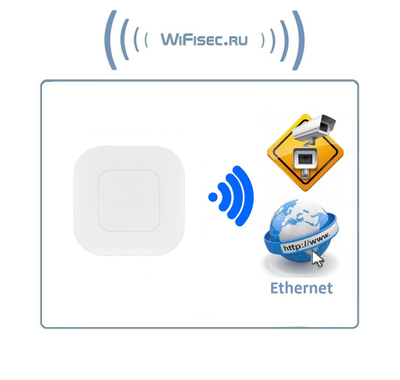 Wi-Fi точка доступа PV-link PV-WF5AP, Wi-Fi 2,4/ 5 ГГц ver.2111 для использования в помещении. Обеспечивает покрытие Wi-Fi сигналом в радиусе до 150 метров.