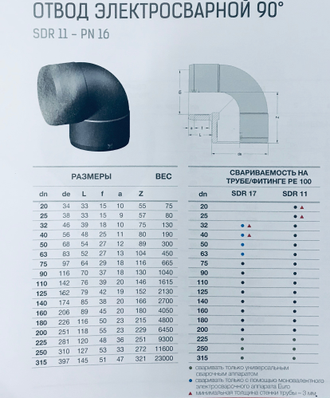 Габаритные размеры и вес электросварных отводов Eurostandard SDR11