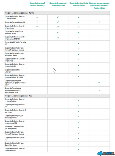 Сертифицированный медиа-пак Kaspersky Certified Media Pack Customized ( KL8069RMZZZ )