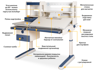Детский стол Oxford Max