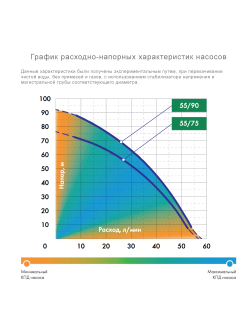 Насосная станция система Джилекс ВОДОМЕТ Проф 55/75 ДОМ