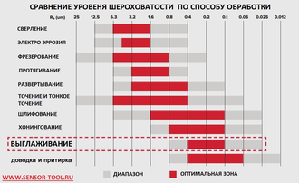 алмазный выглаживатель,  diamond burnishing tool, cogsdill, yamato tools, yamasa, ecoroll tool