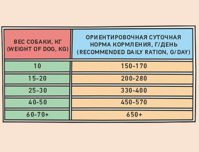 ZILLII Adult Dog Корм сухой для взрослых собак всех пород Индейка с Ягненком 0.8 кг
