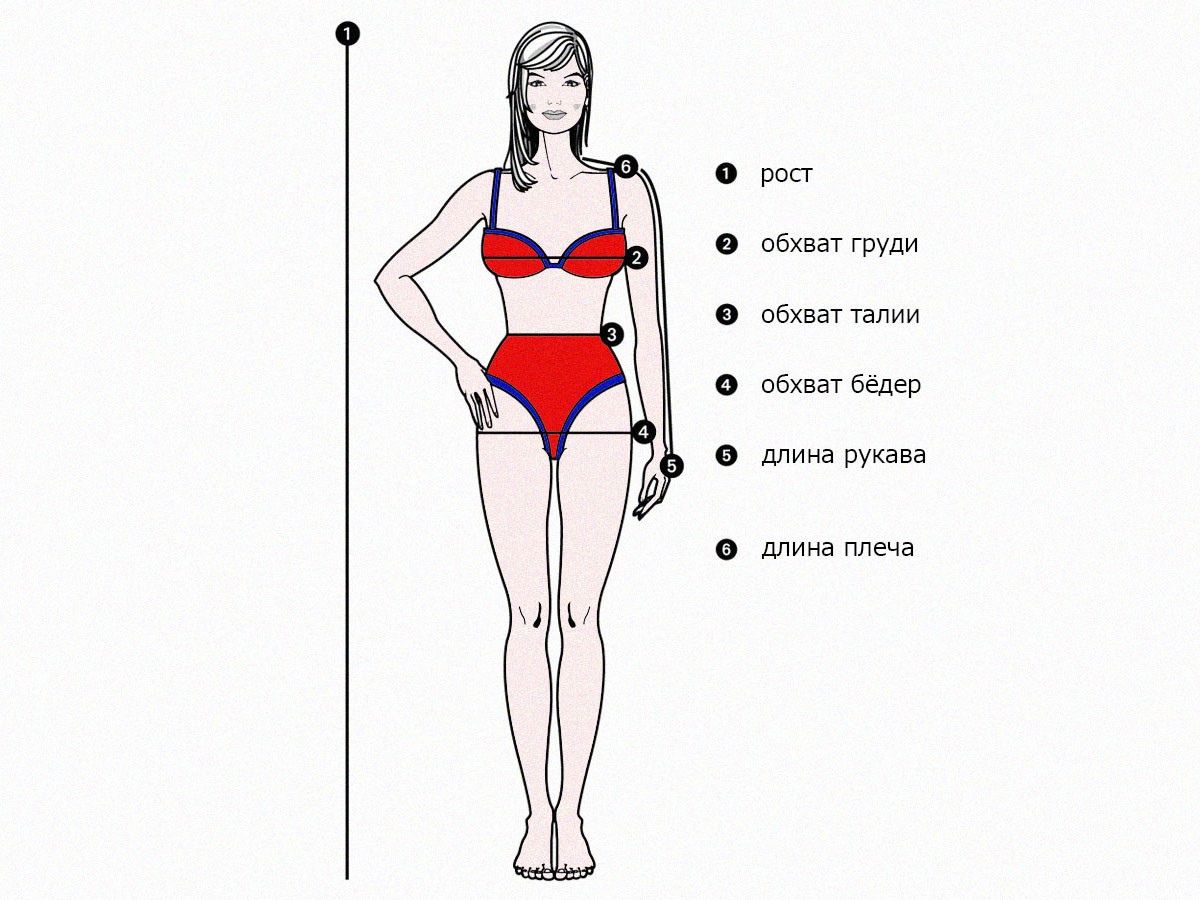Измерение окружности тела. Измерение женской фигуры. Снятие мерок. Замеры тела женщины. Снятие мерок для построения выкройки.