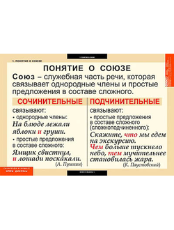 Таблицы демонстрационные "Русский язык. Союзы и предлоги"