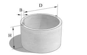 Кольцо колодца (ЖБИ) КС 20.9