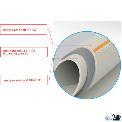 Труба FV-Plast PP-RCT FASER HOT 32x3,6 мм AA113032004 S 4 полипропиленовая