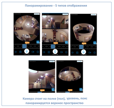 Панорамная потолочная WiFi видеокамера  с DVR (fish_ufo2_new_W), 960P HD (360EyeS)