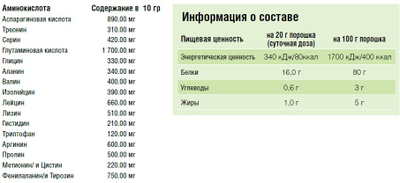 NUTRILITE Протеиновый порошок 450 г