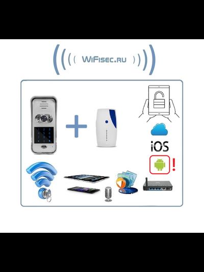 Вызывная панель видеодомофона WiFi/LAN с сенсорной кодовой клавиатурой и дополнительным беспроводным звонком, с DVR, HD (до -20) (idoorphone)