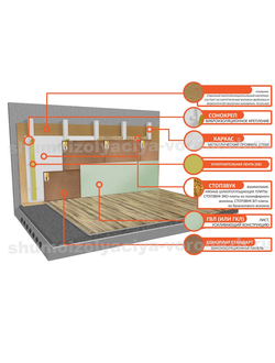 Каркасная система звукоизоляции стен «Премиум П»