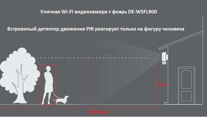 Уличная WiFi охранная видеокамера + фонарь с аудио каналом (дуплекс) , с DVR. Full HD (CAMB)