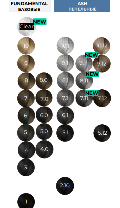 L'oreal Professionnel Majirel Incell Крем-краска для волос, 60 мл (Лореаль Мажирель)