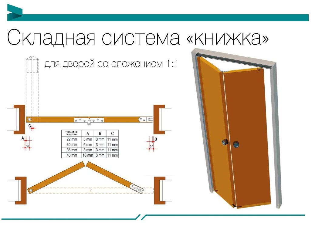 Складная дверь своими руками. Дверь-гармошка межкомнатная схема. Дверь гармошка межкомнатная схема монтажа. Дверь гармошка ширина проема под дверь. Дверь гармошка межкомнатная чертеж.