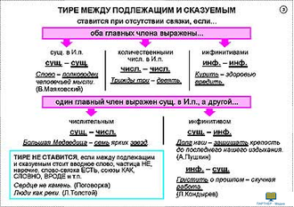 Русский язык в 8-9 классах. Синтаксис и пунктуация (24 шт), комплект кодотранспарантов (фолий, прозрачных пленок)