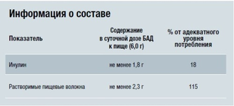 смесь пищевых волокон с инулином нутрилайт для чего. Смотреть фото смесь пищевых волокон с инулином нутрилайт для чего. Смотреть картинку смесь пищевых волокон с инулином нутрилайт для чего. Картинка про смесь пищевых волокон с инулином нутрилайт для чего. Фото смесь пищевых волокон с инулином нутрилайт для чего